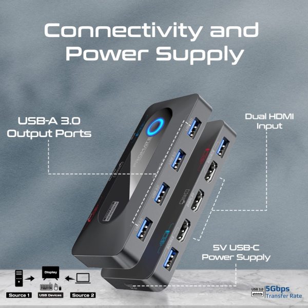 ⁦بروميت MediaSwitch-KVM محول KVM بدقة 4K، يربط بين جهازين، مزود بـ4 منافذ USB-A بسرعة 5Gbps، ومنفذي HDMI مع زر تبديل ومدعوم بكامل الكابلات الأساسية⁩ - الصورة ⁦5⁩