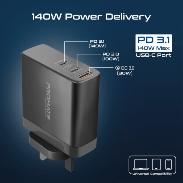 ⁦بروميت GaNCharge-140W شاحن GaN بقدرة 140 واط مع 3 منافذ USB وتقنية PD وQC ومقابس متعددة المناطق⁩ - الصورة ⁦4⁩